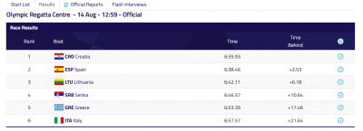 Screenshot 2022-08-14 at 14-01-54 Rowing - Men's Double Sculls Final A Results.png