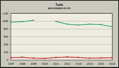 Tuzla broj.jpg