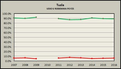 Tuzla udio.jpg