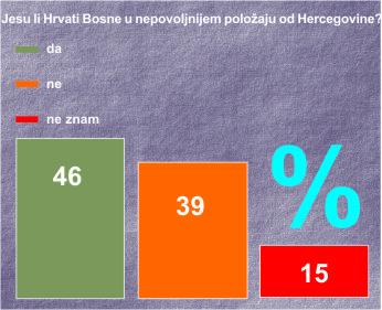 HERCEGOVCI-01A1