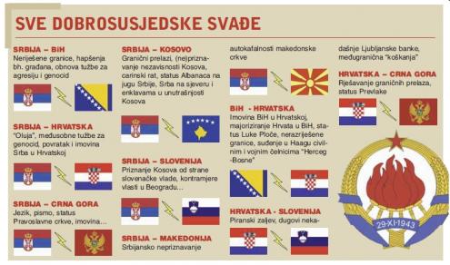 Dobrosusjedske svađe